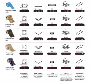 Биомеханический тейп Dynamic Tape 5 см х 5 м - Power Band (бежевый)